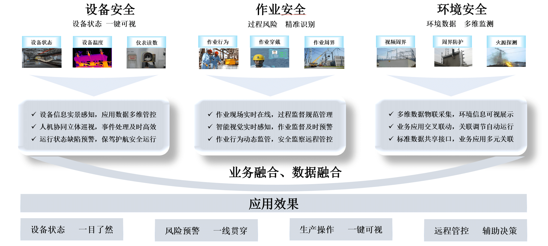 智能安全管理系统